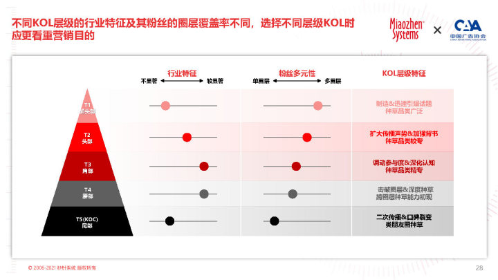 自动草稿