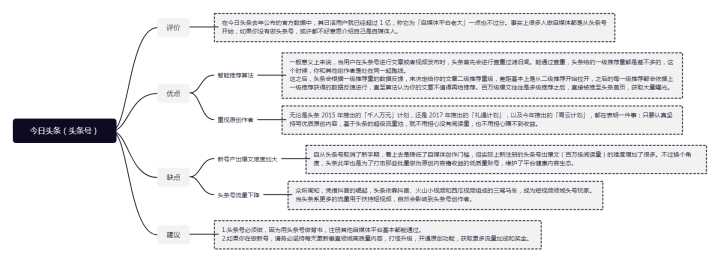 自动草稿