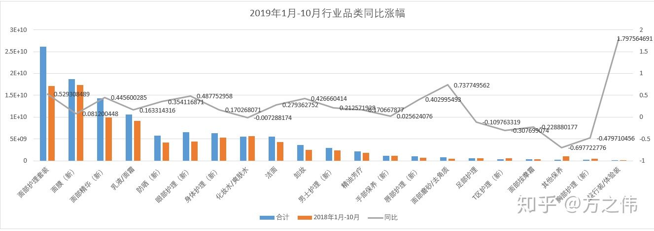 天猫运营知识体系（八）：店铺数据监控&品牌诊断报告