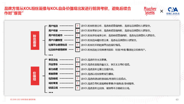 自动草稿