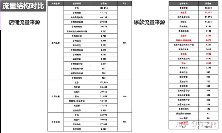 天猫运营知识体系（八）：店铺数据监控&品牌诊断报告