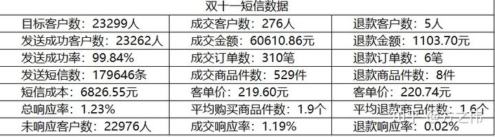 天猫运营知识体系（八）：店铺数据监控&品牌诊断报告