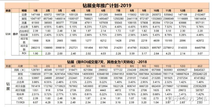 天猫运营知识体系（八）：店铺数据监控&品牌诊断报告