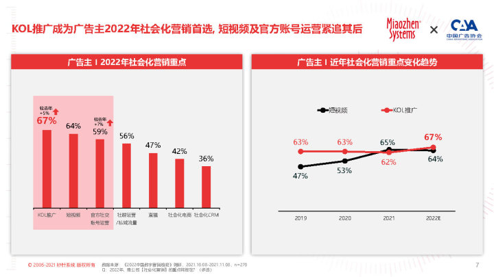 自动草稿