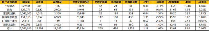 天猫运营知识体系（八）：店铺数据监控&品牌诊断报告