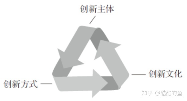 自动草稿