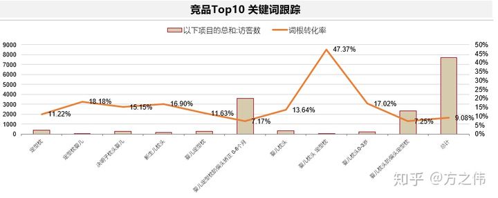 天猫运营知识体系（八）：店铺数据监控&品牌诊断报告