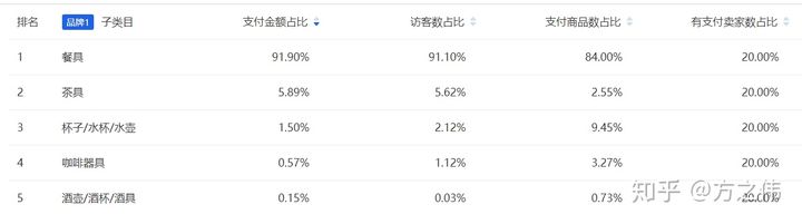 天猫运营知识体系（八）：店铺数据监控&品牌诊断报告