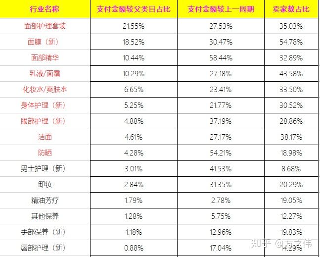 天猫运营知识体系（八）：店铺数据监控&品牌诊断报告