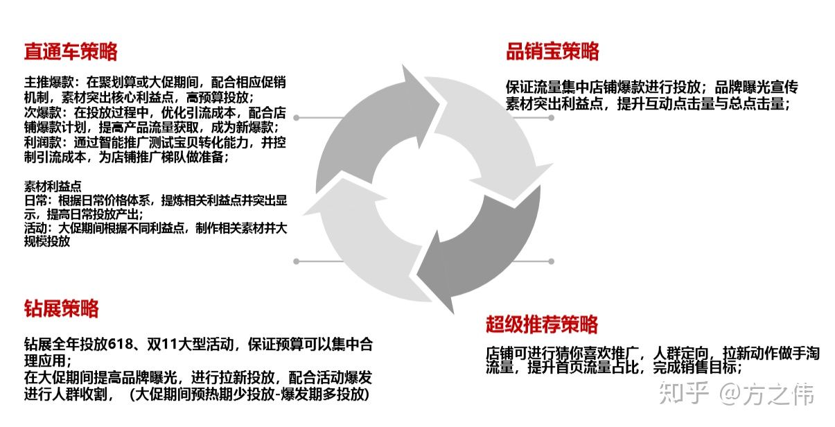 天猫运营知识体系（八）：店铺数据监控&品牌诊断报告