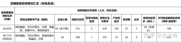 天猫运营知识体系（八）：店铺数据监控&品牌诊断报告