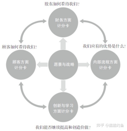 自动草稿