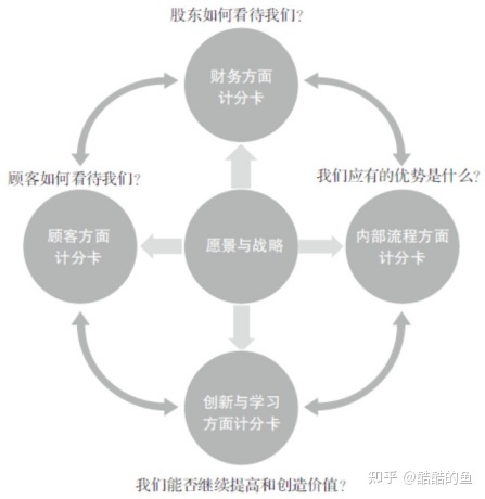 自动草稿