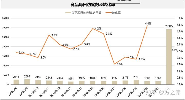 天猫运营知识体系（八）：店铺数据监控&品牌诊断报告