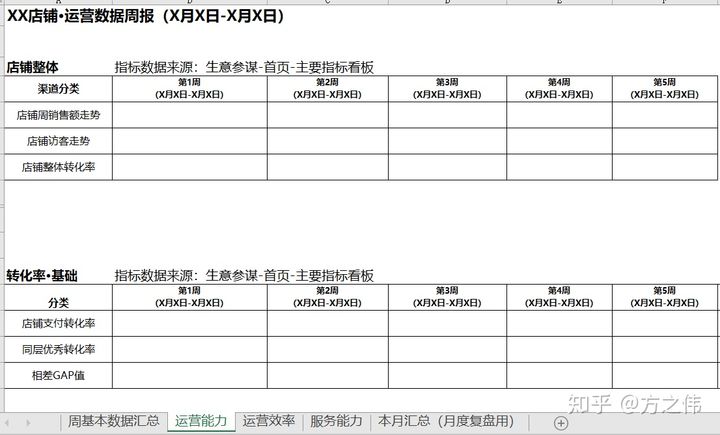 天猫运营知识体系（八）：店铺数据监控&品牌诊断报告