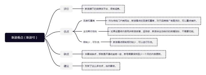 自动草稿