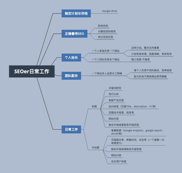 自动草稿