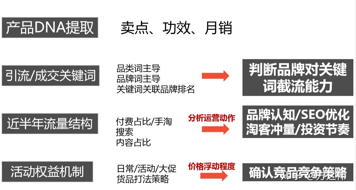 天猫运营知识体系（八）：店铺数据监控&品牌诊断报告