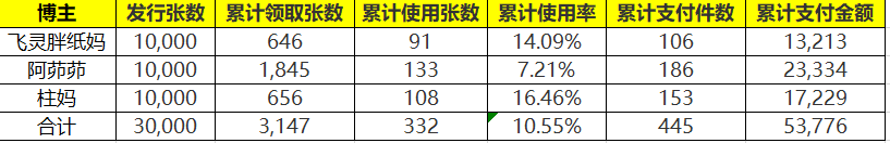 天猫运营知识体系（八）：店铺数据监控&品牌诊断报告