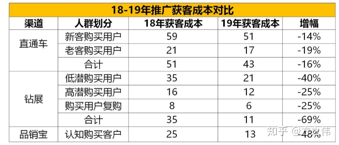 天猫运营知识体系（八）：店铺数据监控&品牌诊断报告