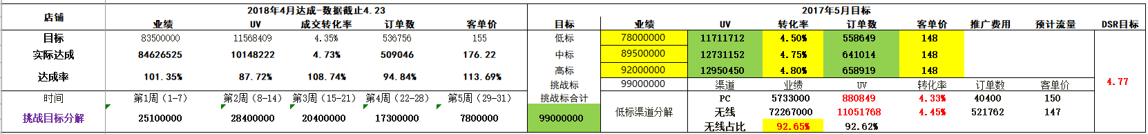 天猫运营知识体系（八）：店铺数据监控&品牌诊断报告