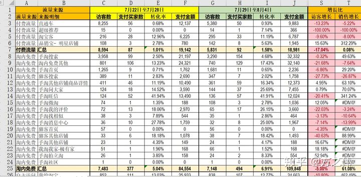 天猫运营知识体系（八）：店铺数据监控&品牌诊断报告