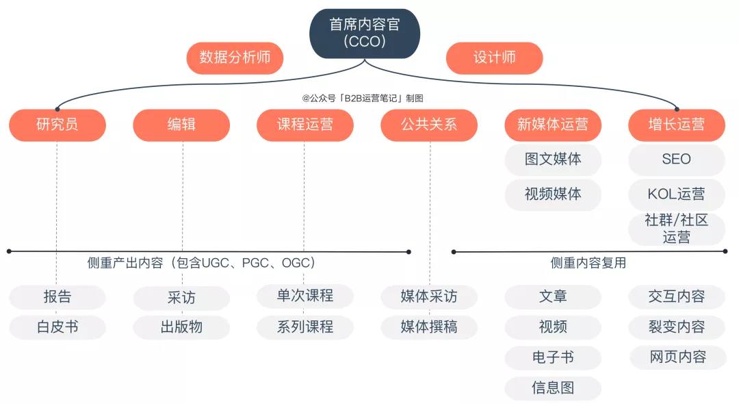 自动草稿