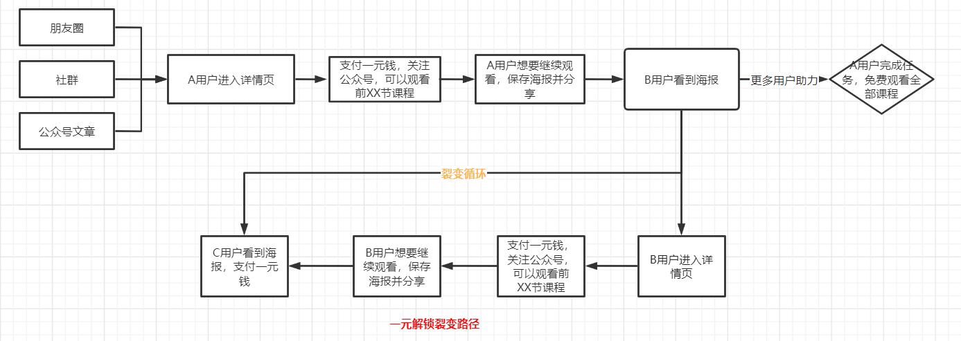 自动草稿