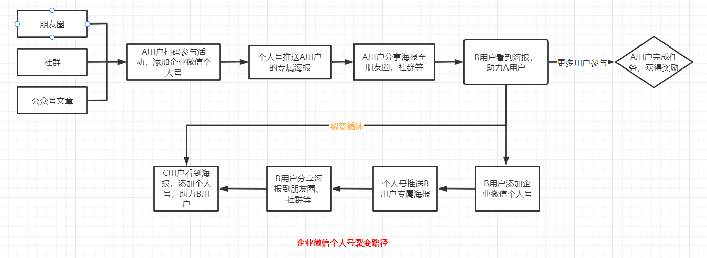 自动草稿