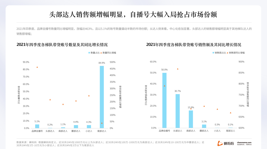 自动草稿