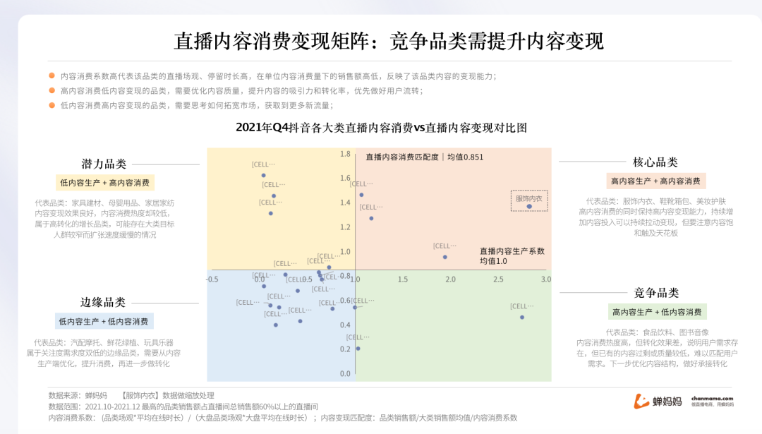 自动草稿