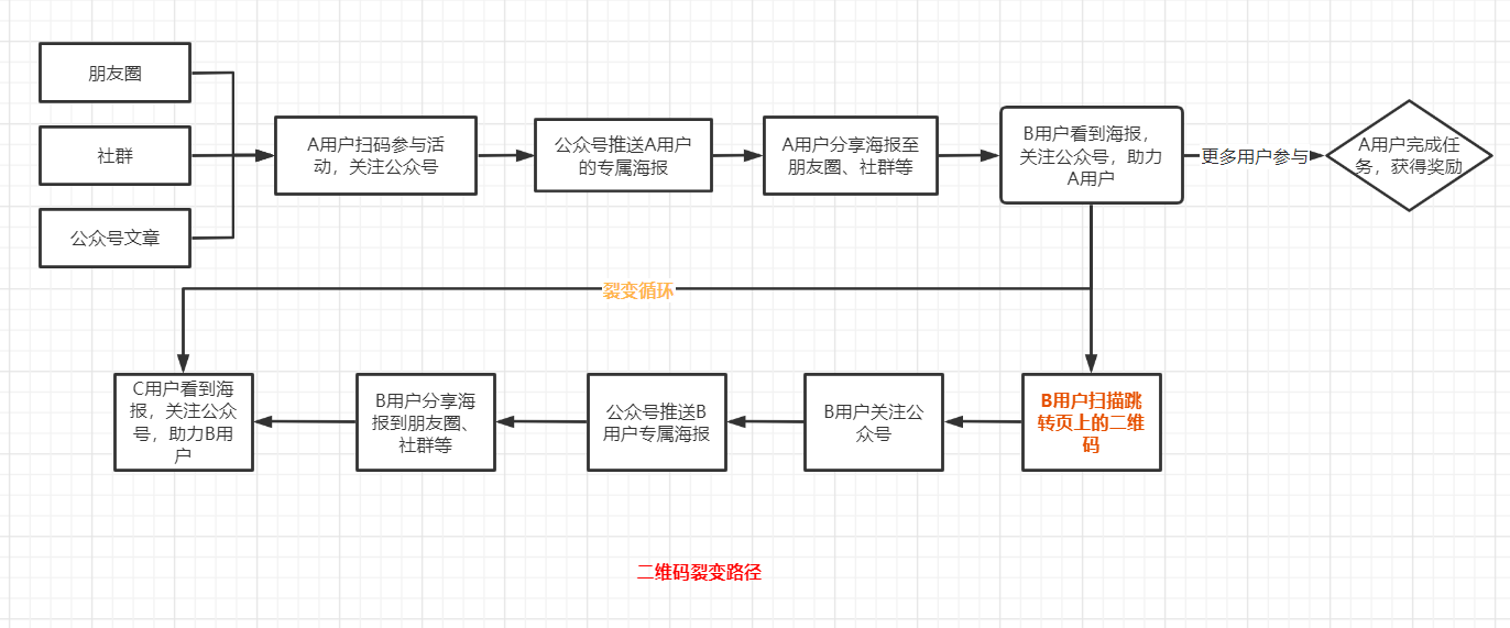 自动草稿