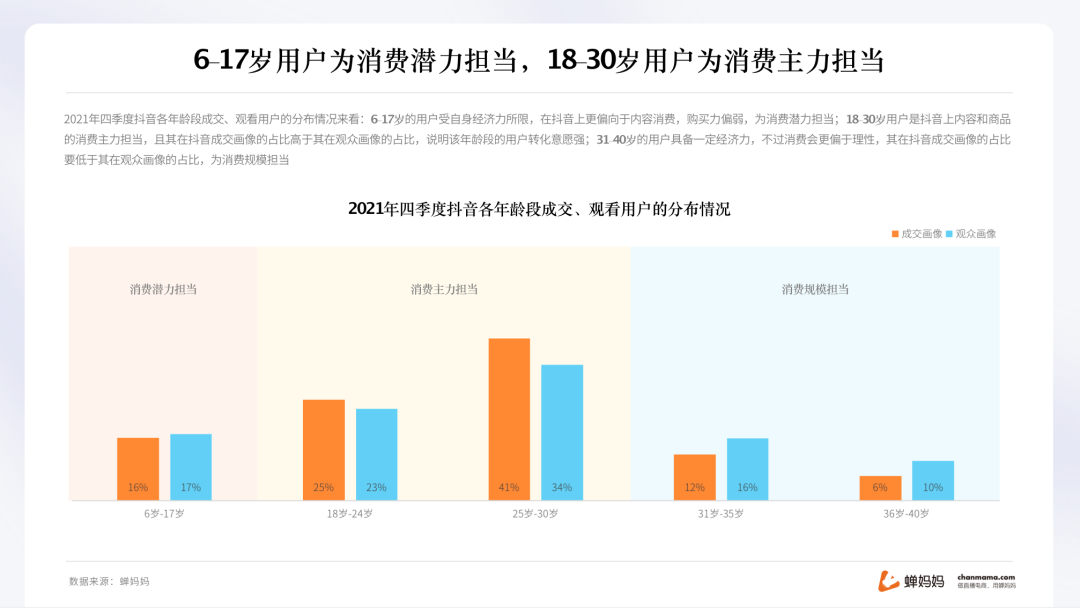 自动草稿