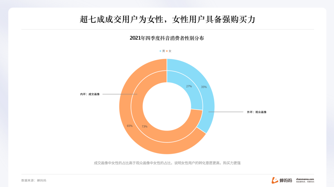 自动草稿