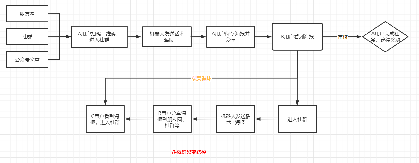 自动草稿