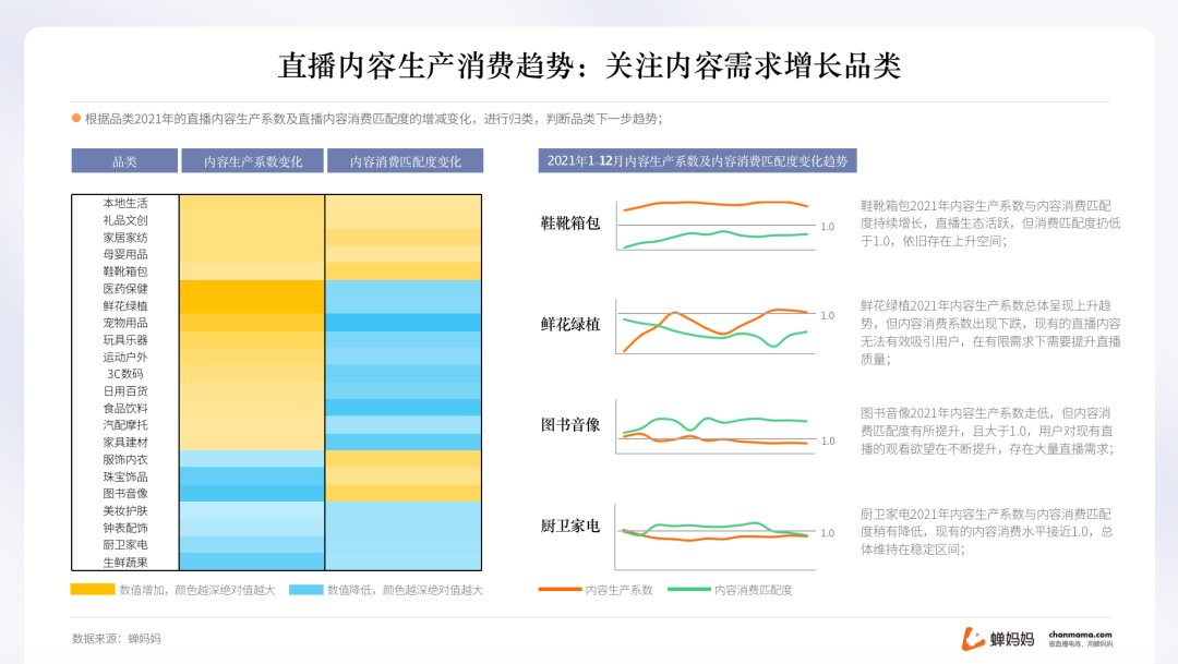 自动草稿