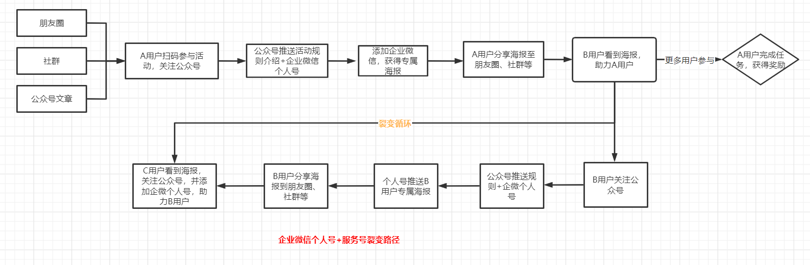 自动草稿