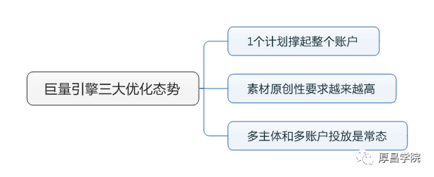 自动草稿