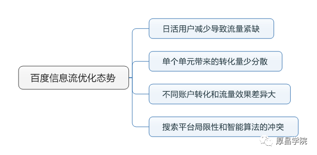 自动草稿