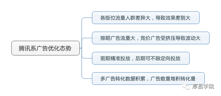 自动草稿