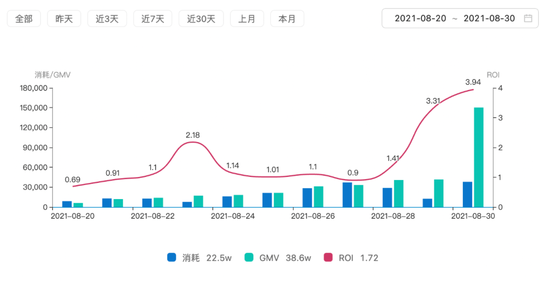 自动草稿