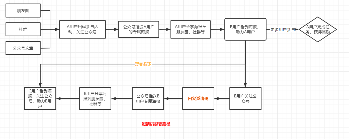 自动草稿