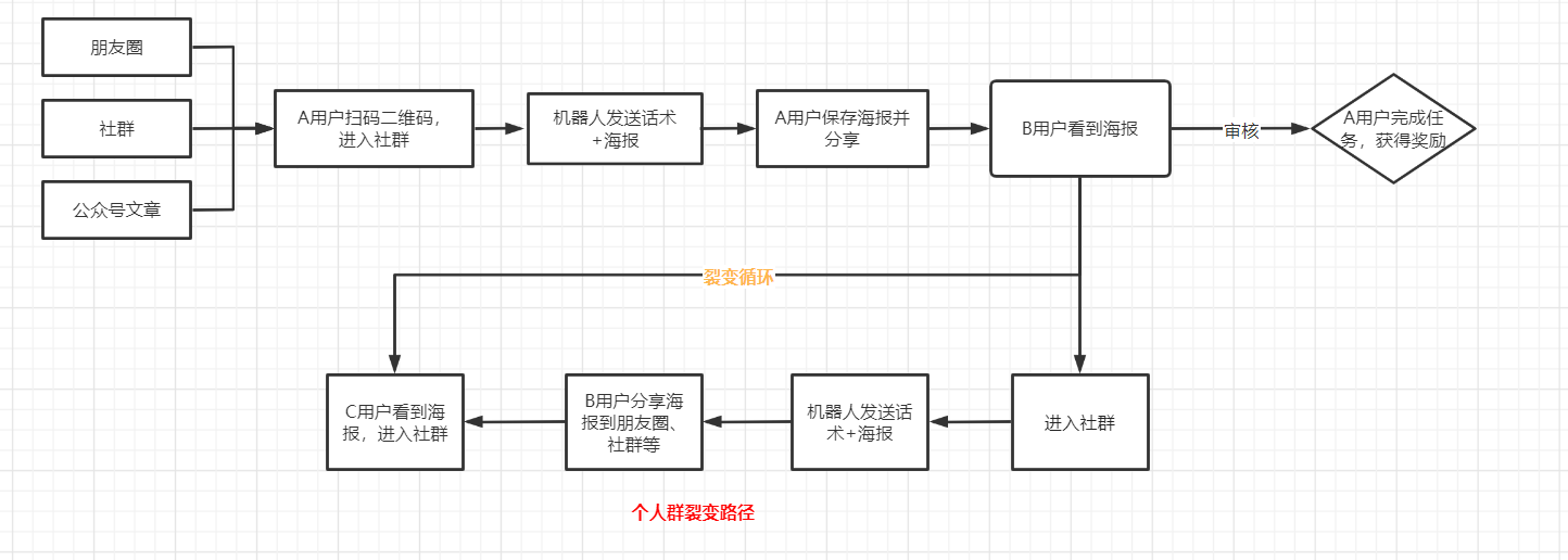 自动草稿