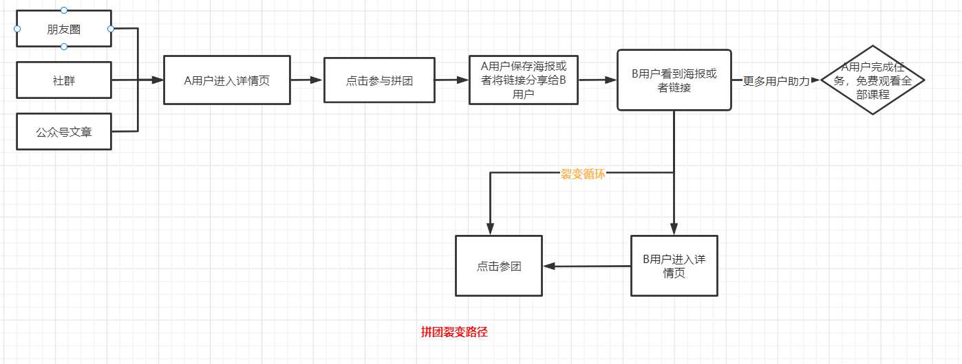 自动草稿