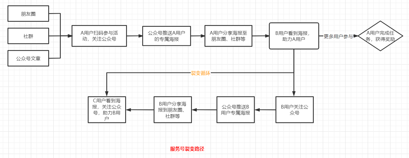 自动草稿