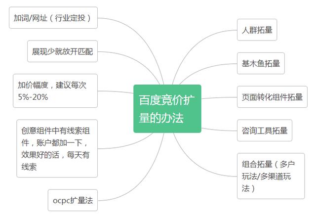 自动草稿