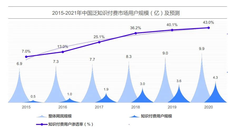 自动草稿