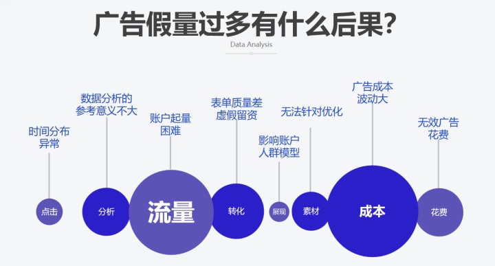 自动草稿