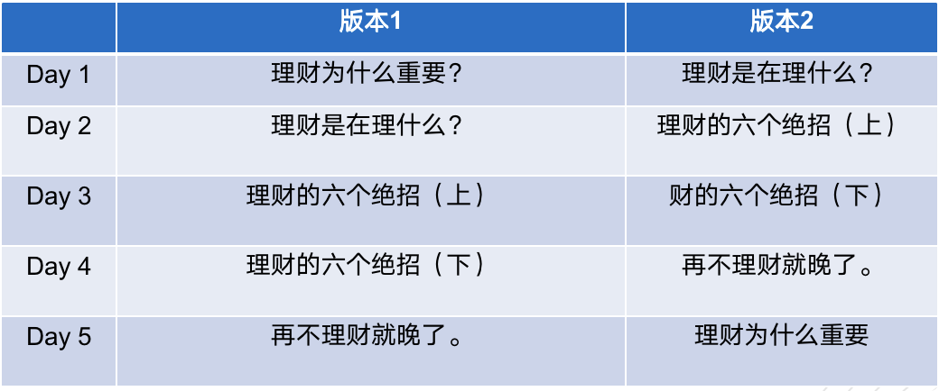 自动草稿