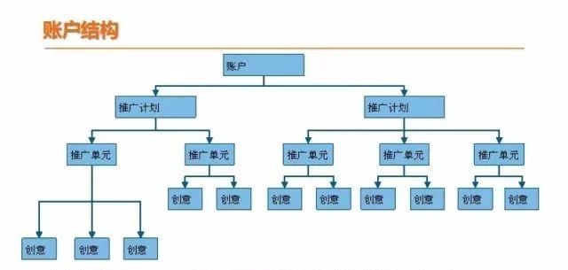 自动草稿